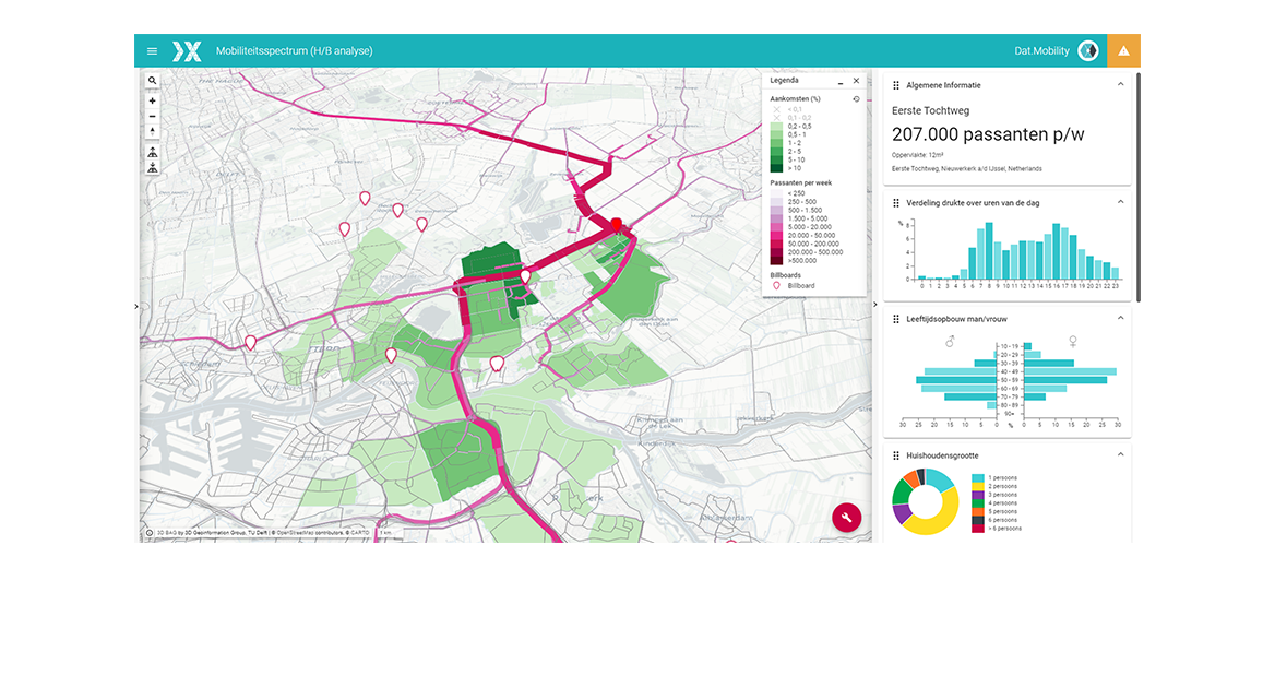 Voorbeeld OmniTRANS Analytics
