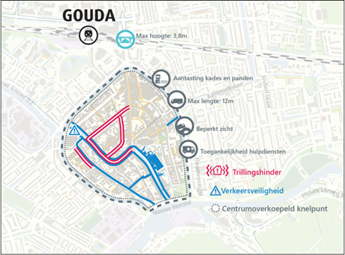 Gouda Logistiek