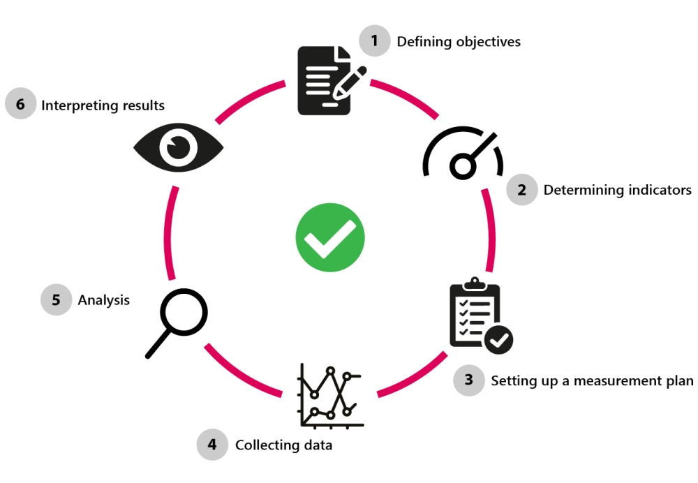 Monitoring data driven mobility policy