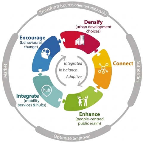 Smart mobility wheel